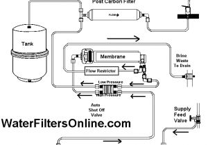 Kent Ro Wiring Diagram R O Water Purifier Circuit Diagram Electrical Engineering Wiring Kent Ro Wiring Diagram R O Water Purifier Circuit Diagram Electrical Engineering Wiring