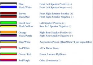 Kenwood Car Stereo Wiring Harness Diagram Wiring Diagram Kenwood Wiring Diagram Car Stereo Harness Blog Kenwood Car Stereo Wiring Harness Diagram Wiring Diagram Kenwood Wiring Diagram Car Stereo Harness Blog