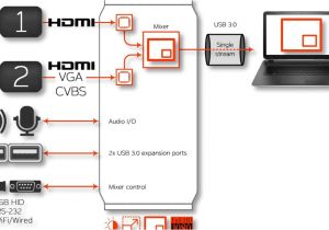 Kenwood Kmr D365bt Wiring Diagram Usb to Serial Port Cable Connection Diagram and Inogeni Share2