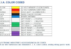 Kenwood Stereo Wiring Diagram Color Code Ponent Cables On Car Stereo Wiring Color Codes Free Download Diagram