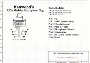 Kenwood Stereo Wiring Harness Diagram Kenwood Wiring Diagram Wiring Diagram