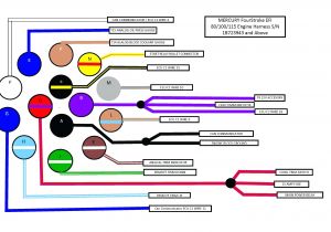 Kenwood Wiring Harness Diagram Colors Jeep Wiring Diagram Color Abbreviations Wiring Diagram Name