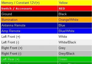 Kenwood Wiring Harness Diagram Colors Jvc Wiring Harness Color Coating Wiring Diagram Can