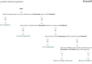 Kicker solo Baric L5 12 Wiring Diagram Kicker Wiring Diagram New Kicker Cvr 12 2 Ohm Wiring Diagram Luxury