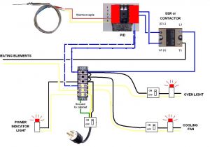 Kiln Controller Wiring Diagram Pid Wiring Diagram Powder Coat Wiring Diagram Article