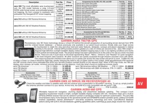 King Kt76a Wiring Diagram Garmin Portable Gps Manualzz Com
