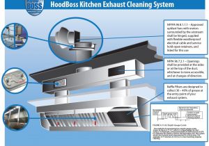 Kitchen Exhaust Hood Wiring Diagram Hood Boss Vent Hood Diagram Jpg 1185a 897 with Images