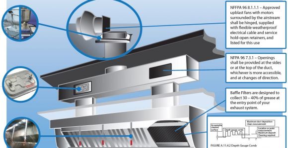 Kitchen Exhaust Hood Wiring Diagram Hood Boss Vent Hood Diagram Jpg 1185a 897 with Images