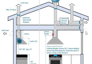 Kitchen Exhaust Hood Wiring Diagram How to Install Oven Hood Mycoffeepot org
