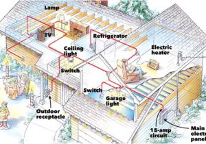 Kitchen Ring Main Wiring Diagram Preventing Electrical Overloads Family Handyman