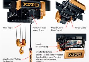 Kito Electric Chain Hoist Wiring Diagram Technicalcharacteristicsi Ryli Hoistsi Productsi Kito Corporation Kito Electric Chain Hoist Wiring Diagram Technicalcharacteristicsi Ryli Hoistsi Productsi Kito Corporation