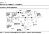 Kohler Command 25 Wiring Diagram Kohler Ch25s Wiring Diagram Wiring Diagram