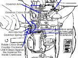 Kohler Command Pro 27 Wiring Diagram Professional Kohler Engine Rebuilding Buildups and