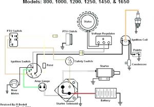 Kohler Engine Wiring Diagram 2504m Commando Wiring Diagram Kohler Blog Wiring Diagram