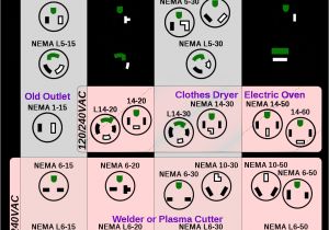 L14 30 Plug Wiring Diagram Datei Nema Simplified Pins Svg Wikipedia