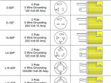 L21 20r Wiring Diagram Nema L15 30r Nema L15 30p Besides Nema 6 20 Receptacle Wiring Data L21 20r Wiring Diagram Nema L15 30r Nema L15 30p Besides Nema 6 20 Receptacle Wiring Data