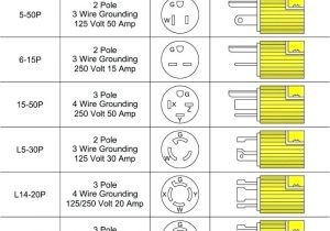 L21 20r Wiring Diagram Nema L15 30r Nema L15 30p Besides Nema 6 20 Receptacle Wiring Data L21 20r Wiring Diagram Nema L15 30r Nema L15 30p Besides Nema 6 20 Receptacle Wiring Data