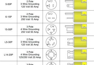 L21 20r Wiring Diagram Nema L15 30r Nema L15 30p Besides Nema 6 20 Receptacle Wiring Data