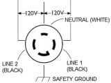 L21 30 Receptacle Wiring Diagram Bm 4351 Nema L14 20 Wiring Free Download Wiring Diagrams