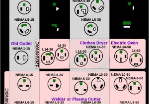 L21 30 Receptacle Wiring Diagram Nema Connector Wikiwand