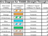 Lan Cable Wiring Diagram att Cat 5 Wiring Wiring Diagram Files