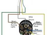 Land Rover Discovery 4 Trailer Wiring Diagram 2001 Land Rover Wiring Diagram Wiring Diagram for You