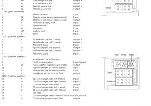 Land Rover Discovery Stereo Wiring Diagram 1997 Land Rover Discovery Radio Wiring Lari Faint Seblock De Land Rover Discovery Stereo Wiring Diagram 1997 Land Rover Discovery Radio Wiring Lari Faint Seblock De