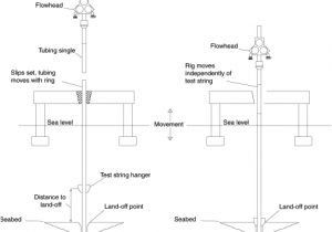 Landa Pressure Washer Wiring Diagram Swivel An Overview Sciencedirect topics