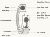 Landa Pressure Washer Wiring Diagram What You Need to Know About Pump Bearing Housings