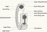 Landa Pressure Washer Wiring Diagram What You Need to Know About Pump Bearing Housings