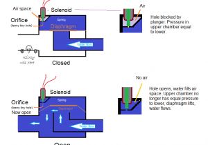 Lawn Sprinkler System Wiring Diagram August 2012 Sprinkler Warehouse Lawn Sprinkler System Wiring Diagram August 2012 Sprinkler Warehouse