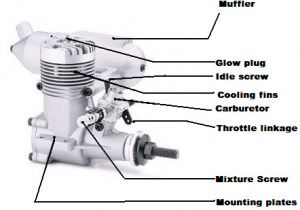 Lb7 Glow Plug Controller Wiring Diagram Glow Engine Diagram Wiring Diagram Go Lb7 Glow Plug Controller Wiring Diagram Glow Engine Diagram Wiring Diagram Go