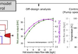 Lead Lag Pump Control Wiring Diagram An Appraisal Of Proportional Integral Control Strategies for Small