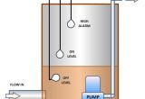 Lead Lag Pump Control Wiring Diagram What is Industrial Application Of Plc with Ladder Diagram Quora