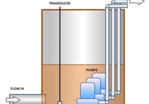 Lead Lag Pump Control Wiring Diagram What is Industrial Application Of Plc with Ladder Diagram Quora