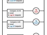 Lead Lag Pump Control Wiring Diagram What is Industrial Application Of Plc with Ladder Diagram Quora