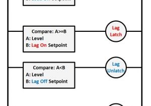 Lead Lag Pump Control Wiring Diagram What is Industrial Application Of Plc with Ladder Diagram Quora