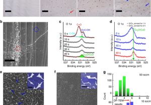 Led Equipped Light Bar Wiring Diagram Oxidation Behavior Of Graphene Coated Copper at Intrinsic Led Equipped Light Bar Wiring Diagram Oxidation Behavior Of Graphene Coated Copper at Intrinsic