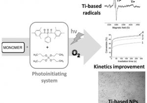 Led Equipped Light Bar Wiring Diagram Oxygen Mediated Reactions In Photopolymerizable Radical Thin Led Equipped Light Bar Wiring Diagram Oxygen Mediated Reactions In Photopolymerizable Radical Thin