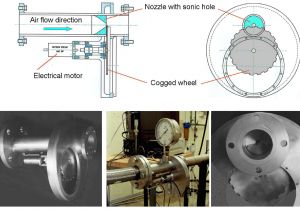 Led Equipped Siren Wiring Diagram Ijtpp Free Full Text forcing Pulsations by Means Of A Led Equipped Siren Wiring Diagram Ijtpp Free Full Text forcing Pulsations by Means Of A