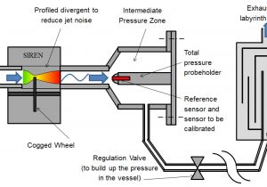 Led Equipped Siren Wiring Diagram Ijtpp Free Full Text forcing Pulsations by Means Of A Led Equipped Siren Wiring Diagram Ijtpp Free Full Text forcing Pulsations by Means Of A