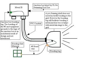 Led Pool Light Wiring Diagram Pool Light Junction Box Wiring Diagram Database Wiring