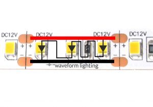 Led Strip Wiring Diagram Advantages Of A 24v Led System Vs 12v Waveform Lighting