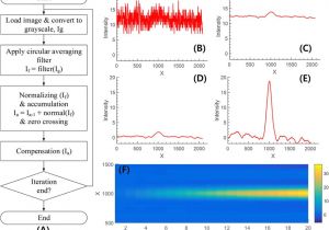 Led Wiring Diagram Led Light Chart Fresh Wiring Diagram Led Strip Lights New Http