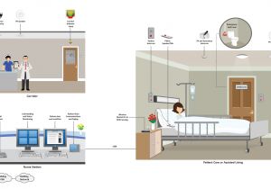 Lee Dan Intercom Wiring Diagram 2e3c1 Nurse Call System Wiring Diagram Wiring Resources Lee Dan Intercom Wiring Diagram 2e3c1 Nurse Call System Wiring Diagram Wiring Resources