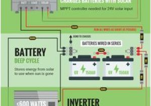 Leer Camper Shell Wiring Diagram Die 210 Besten Bilder Zu Wohnmobil Ausbauen In 2020 Leer Camper Shell Wiring Diagram Die 210 Besten Bilder Zu Wohnmobil Ausbauen In 2020