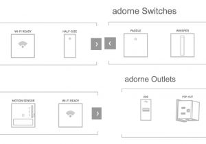 Legrand Adorne Wiring Diagram the Adornea Collection by Legrand Meets the Micro Dwelling the Legrand Adorne Wiring Diagram the Adornea Collection by Legrand Meets the Micro Dwelling the