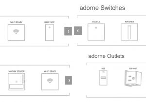 Legrand Adorne Wiring Diagram the Adornea Collection by Legrand Meets the Micro Dwelling the