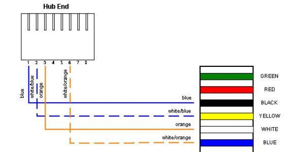 Legrand Rj11 socket Wiring Diagram Mb 1586 Rj45 Wiring Diagram for Phone