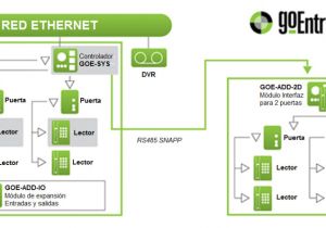 Lenel 1100 Wiring Diagram Lenel Wiring Diagram Wiring Diagram